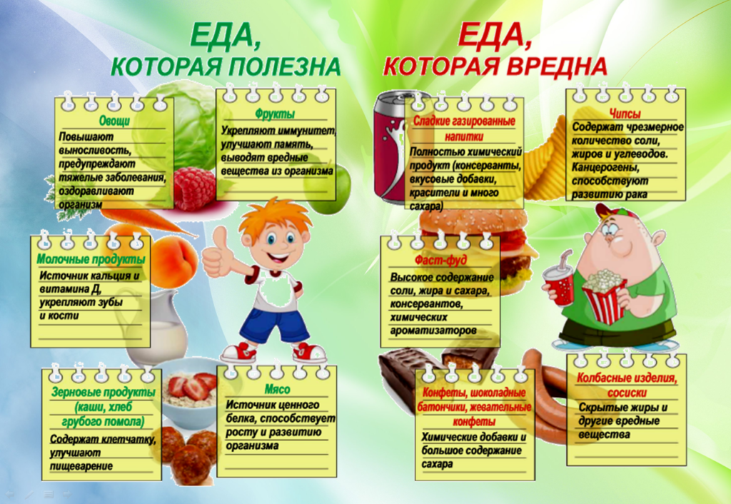 Zdorovoe pitanie detey i vzroslyh